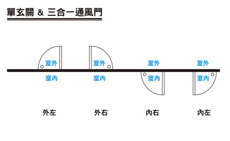 開門方向標示|【開門方向圖示】開門方向圖示懶人包！搞懂立面平面圖再也。